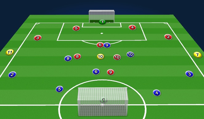 Football/Soccer Session Plan Drill (Colour): Midfield Rotation SSG