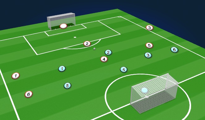 Football/Soccer Session Plan Drill (Colour): 6v6 Counter Attack Game (25 min)