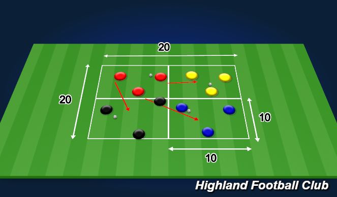 Football/Soccer Session Plan Drill (Colour): 4 Team Rondo 