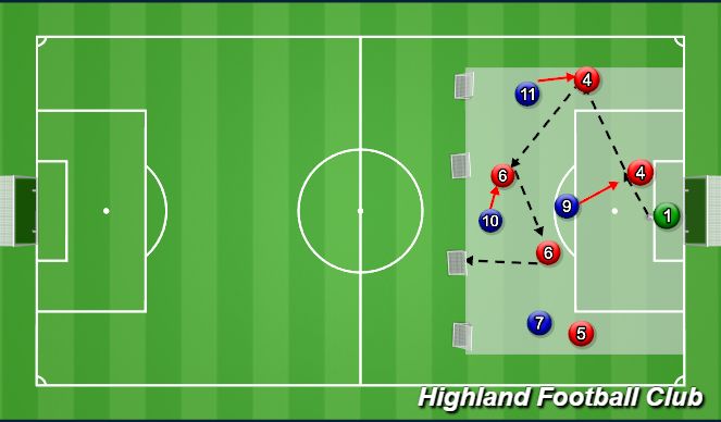 Football/Soccer Session Plan Drill (Colour): 6v4 to mini-goals 
