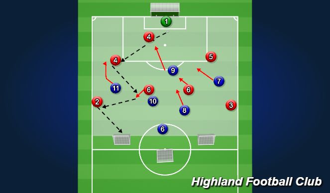 Football/Soccer Session Plan Drill (Colour): 8v6 to mini-goals