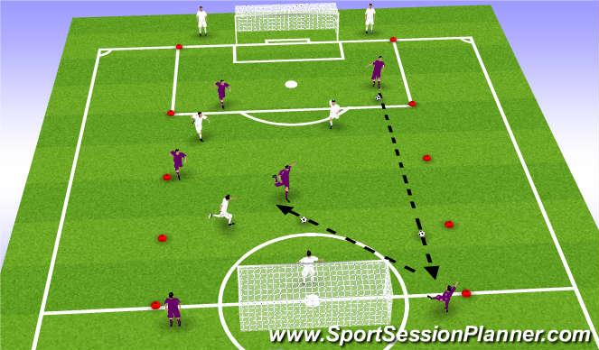 37 HQ Photos Sports Session Planner Attacking : Sport Session Planner (Hockey)