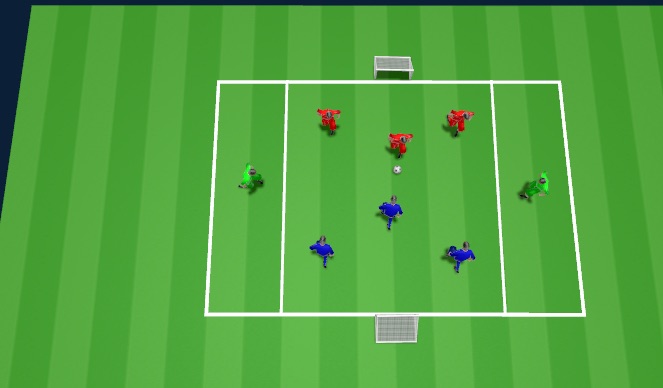 Football/Soccer Session Plan Drill (Colour): 3v3+2
