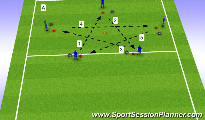 Football/Soccer Session Plan Drill (Colour): star passing pattern