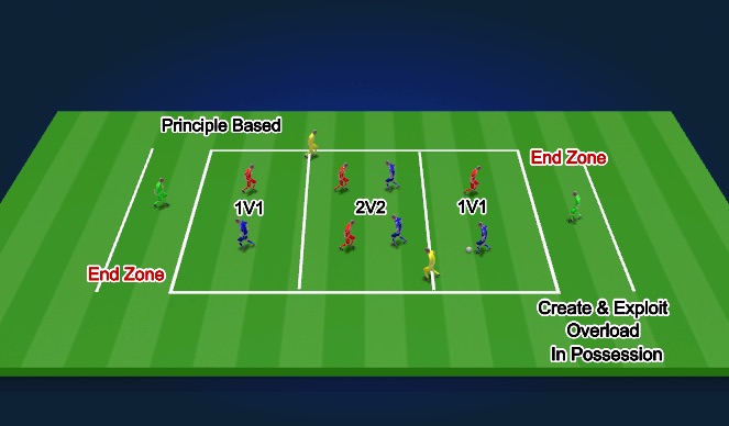 Football/Soccer Session Plan Drill (Colour): Screen 1