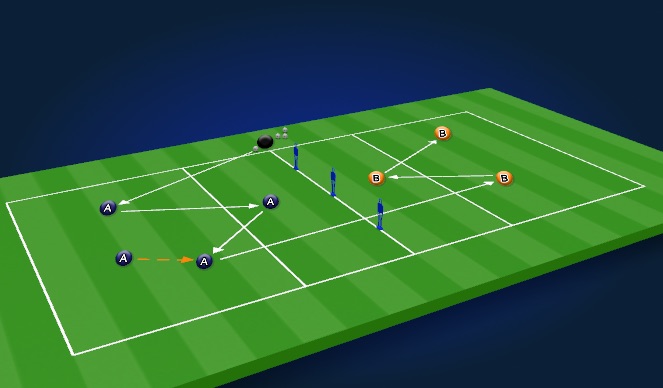 Football/Soccer Session Plan Drill (Colour): Screen 1