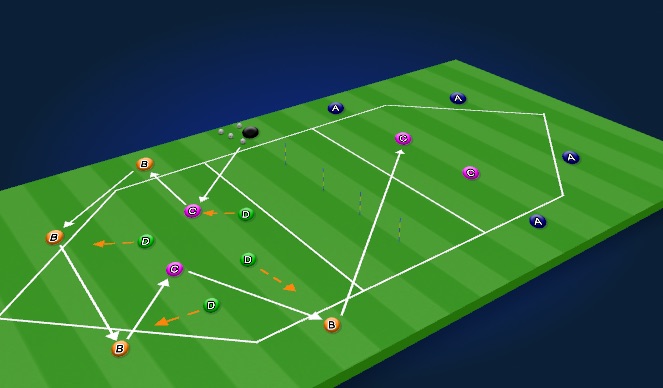 Football/Soccer Session Plan Drill (Colour): Screen 2