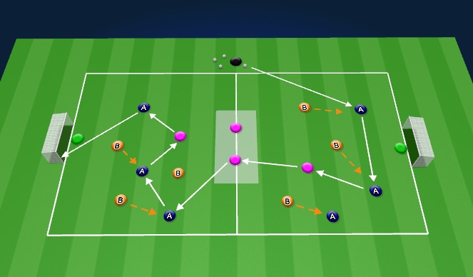 Football/Soccer Session Plan Drill (Colour): Screen 3