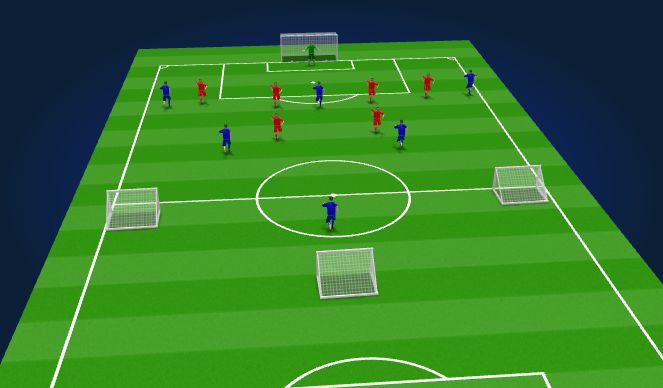 Football/Soccer Session Plan Drill (Colour): Specific Practise - Defending the final third