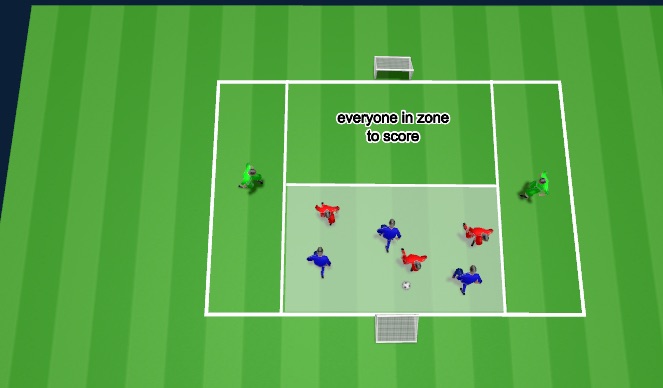 Football/Soccer Session Plan Drill (Colour): 3v3+2 +