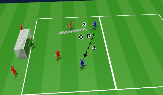 Football/Soccer Session Plan Drill (Colour): Screen 2