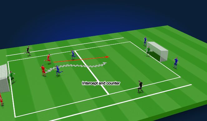 Football/Soccer Session Plan Drill (Colour): Screen 4