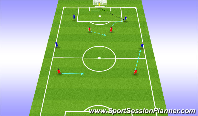 Football/Soccer Session Plan Drill (Colour): ST + Full Backs