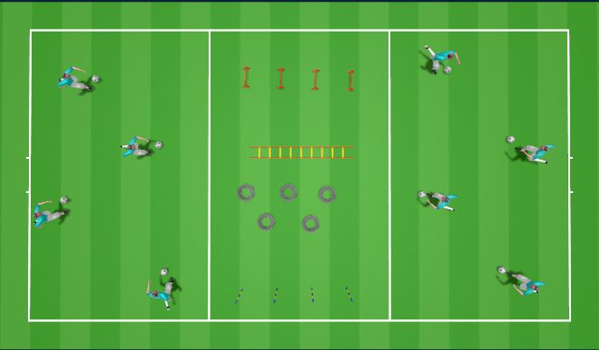 Football/Soccer Session Plan Drill (Colour): SAQ small group