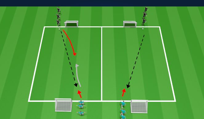 Football/Soccer Session Plan Drill (Colour): 1 v 1 to goals