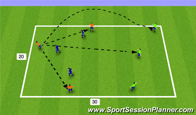 Football/Soccer Session Plan Drill (Colour): 6 v 3 - 3 Color Possession