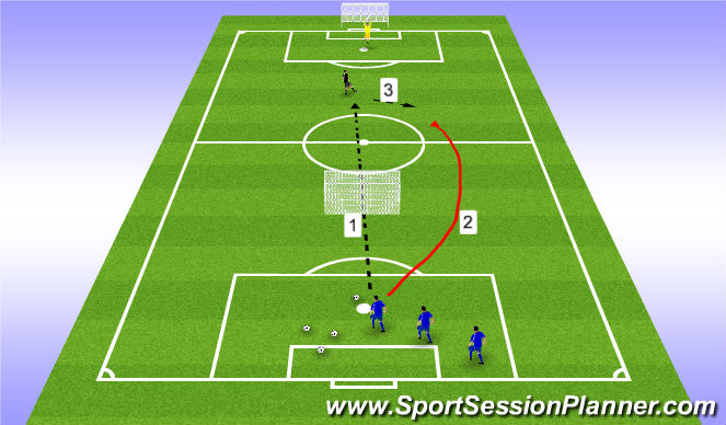 Football/Soccer Session Plan Drill (Colour): Finishing