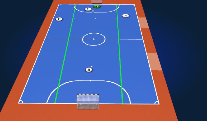 Futsal Session Plan Drill (Colour): 3-1 Set