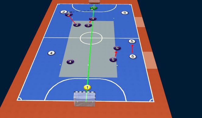 Futsal Session Plan Drill (Colour): 2-2 DS Pt 2
