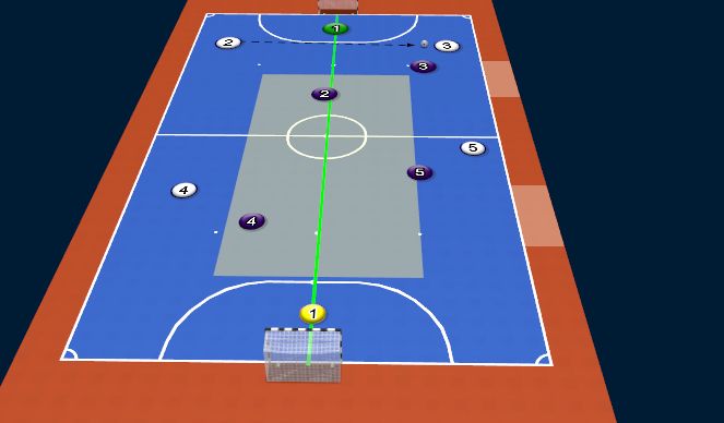 Futsal Session Plan Drill (Colour): 2-2 DS Pt 4