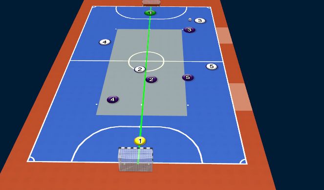 Futsal Session Plan Drill (Colour): 2-2 DS Pt5