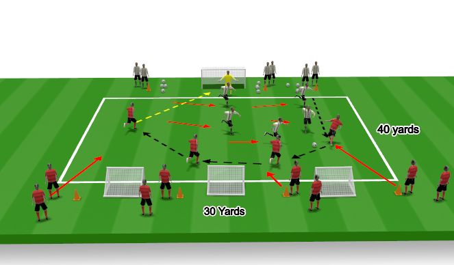 Football/Soccer Session Plan Drill (Colour): Defending the middle