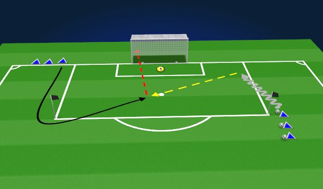 Football/Soccer Session Plan Drill (Colour): Finishing From Cutbacks Technical Practice