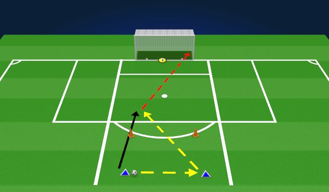 Football/Soccer Session Plan Drill (Colour): Finishing From Through Ball