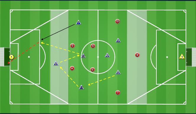Football/Soccer Session Plan Drill (Colour): 7v7 Play Behind Practice