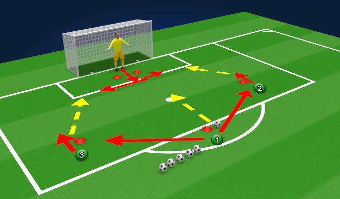 Football/Soccer: Getting Into Appropriate Set Positions While Using ...