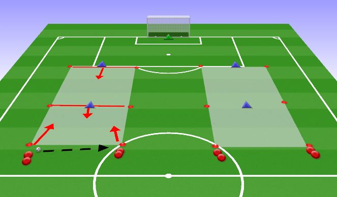 Football/Soccer Session Plan Drill (Colour): Defending 2v1 