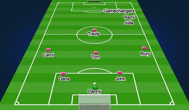 Football/Soccer Session Plan Drill (Colour): Lineup