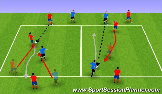 Football/Soccer Session Plan Drill (Colour): Individual Defending
