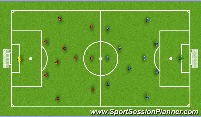 Football/Soccer Session Plan Drill (Colour): 11v11 4-3-3 v 4-3-3
