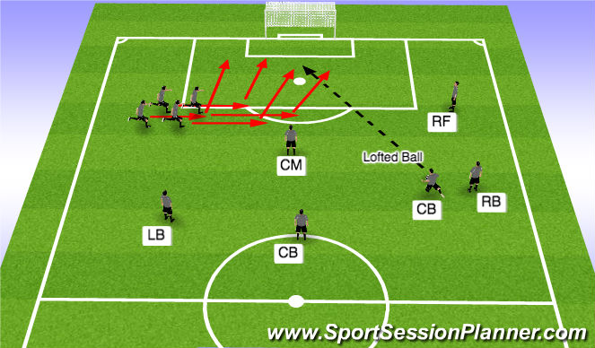 Football/Soccer Session Plan Drill (Colour): Long Free Kick