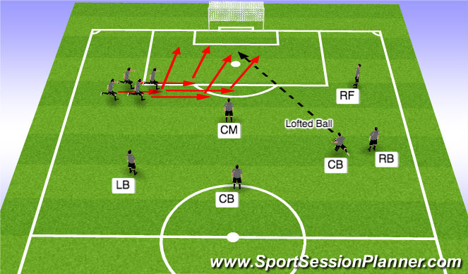 Football Soccer Free Kicks Long Short Set Pieces Free Kicks Moderate