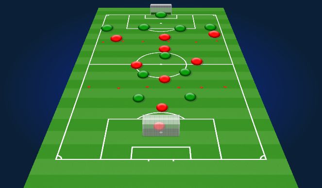 Football/Soccer: 3-4-3 (Tactical: Full game form, Beginner)