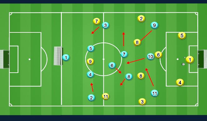 Football/Soccer Session Plan Drill (Colour): Block Animated