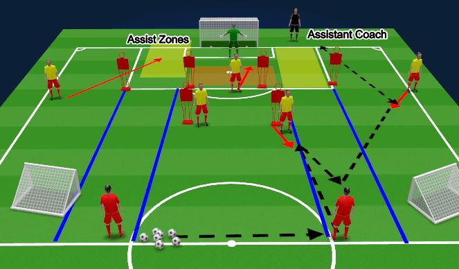 Football/Soccer Session Plan Drill (Colour): Block 1