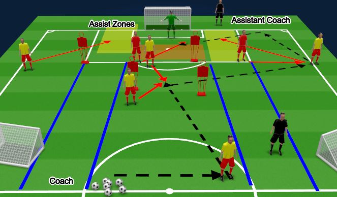 Football/Soccer Session Plan Drill (Colour): Block 2
