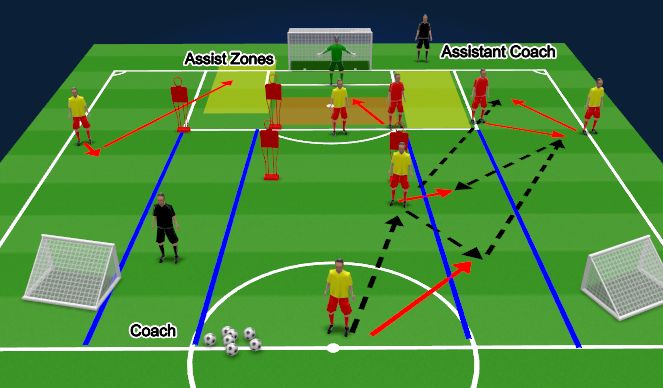 Football/Soccer Session Plan Drill (Colour): Block 3
