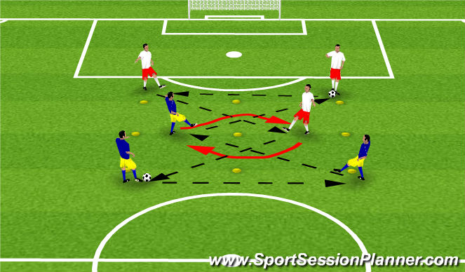 Football/Soccer Session Plan Drill (Colour): Turning