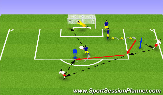 Football/Soccer Session Plan Drill (Colour): Turning and Finishing