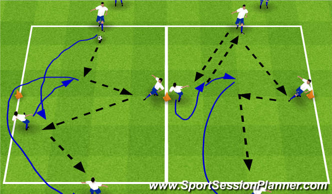 Football/Soccer Session Plan Drill (Colour): Technical warm up part 2