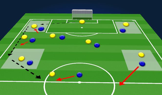 Football/Soccer: Defending Op Goal Kick (Technical: Defensive skills ...