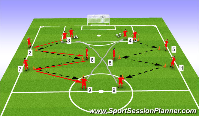 Football/Soccer Session Plan Drill (Colour): Drill - Playing Out From The Back.