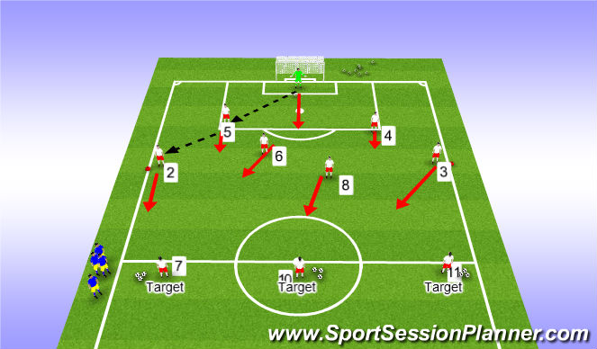 Football/Soccer Session Plan Drill (Colour): What if...?