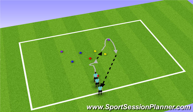 Football/Soccer Session Plan Drill (Colour): Coerver moves