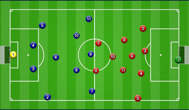 Football/Soccer Session Plan Drill (Colour): MAtch Prep NR 1