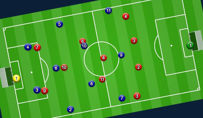 Football/Soccer Session Plan Drill (Colour): Build up vs High Press